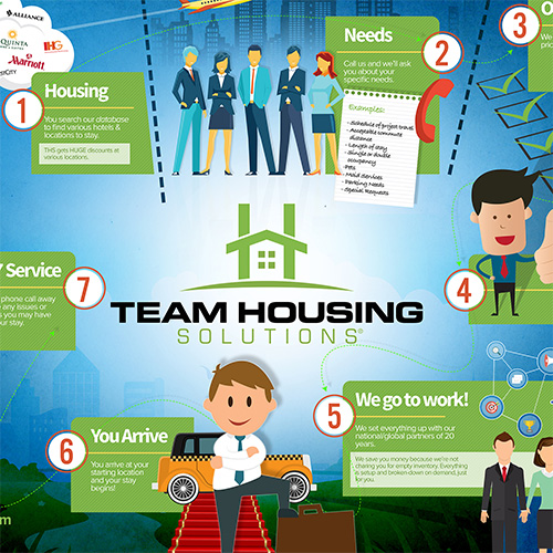 Team Housing